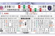 东方拆局(俄超)
