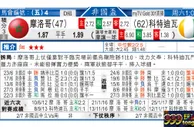 东方拆局(非國盃)