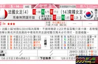 东方拆局(女世盃)