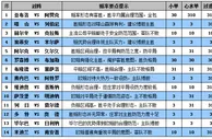 胜负彩15123期赔率分析：毕尔巴鄂翻盘晋级
