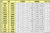 胜负彩15123期离散指数：圣埃蒂安轻松取胜