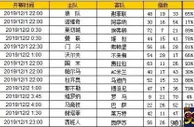 胜负彩第19166期初盘推荐
