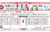 东方拆局(俄超)