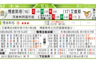 东方拆局(葡超)