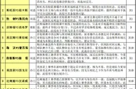 胜负彩15115期投注策略：表现更佳热刺不败