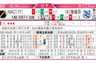 东方拆局(荷甲)