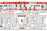 东方拆局(澳職)
