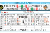 东方拆局(法盃)