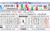 东方拆局(英總盃)