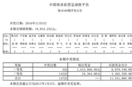 国米曼联客场输球欧罗巴彩头奖开5注161万