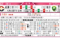 东方拆局(澳職)