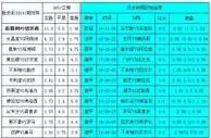 胜负彩18141相同赔率：红牛不败比利亚难胜