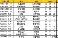 胜负彩第18142期初盘推荐