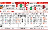 东方拆局(亞冠盃)