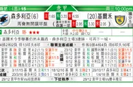 东方拆局(英冠)