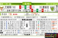 东方拆局(葡超)