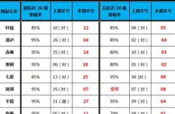 大乐透第17064期专家杀号上期前后区全中!