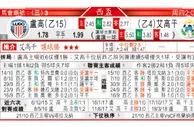东方拆局(巴甲)