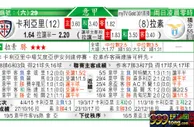 东方拆局(意甲)