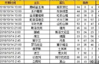 胜负彩第18132期初盘推荐