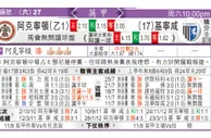 东方拆局(國冠盃)