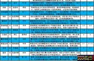 足彩18170期大势：热刺主场单3可信