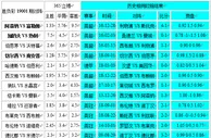 胜负彩19001相同赔率：狼队不败西布罗凶险