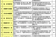 胜负彩15074期赛程解读：汉诺威连战保级队