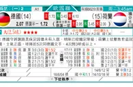 东方拆局(世亞洲)