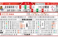 东方拆局(西甲)