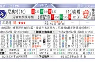 东方拆局(英超)