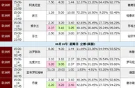 6月13日立博分析：女足世界杯走正路
