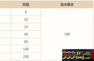 万象城：PG 麻将胡了 特别活动