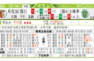 东方拆局(葡聯盃)