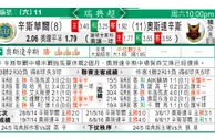 东方拆局(澳職)