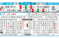 东方拆局(阿盃)