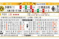 东方拆局(德甲)