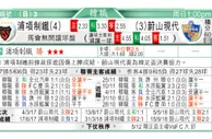 东方拆局(葡超)