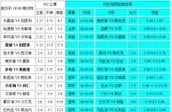 胜负彩18160相同赔率：水晶宫防冷皇马博胆