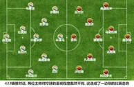 足球赛报：战术板-皇马控球+提速造就大胜 自由之翼完美替代C罗