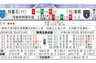 东方拆局(意甲)