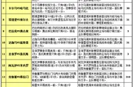15081期胜负彩解析：法尔肯凶多吉少圣保罗博胆