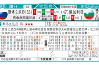 东方拆局(歐國聯)