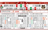 东方拆局(俄超)