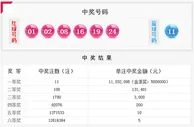 双色球头奖11注1103万周四派奖1.5亿