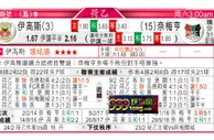 東方拆局(意甲)
