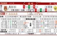 东方拆局(俄超)