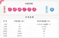 双色球派奖第三期:17注607万安徽独揽8头奖
