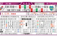 东方拆局(自由盃)