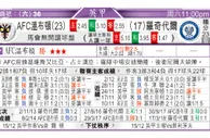 东方拆局(英甲)